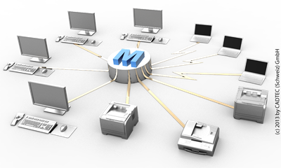 M-Files Dokumentenmanagement-System (DMS, ECM, EDM, PDM)